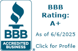 Militello Painting and Powerwashing, LLC BBB Business Review
